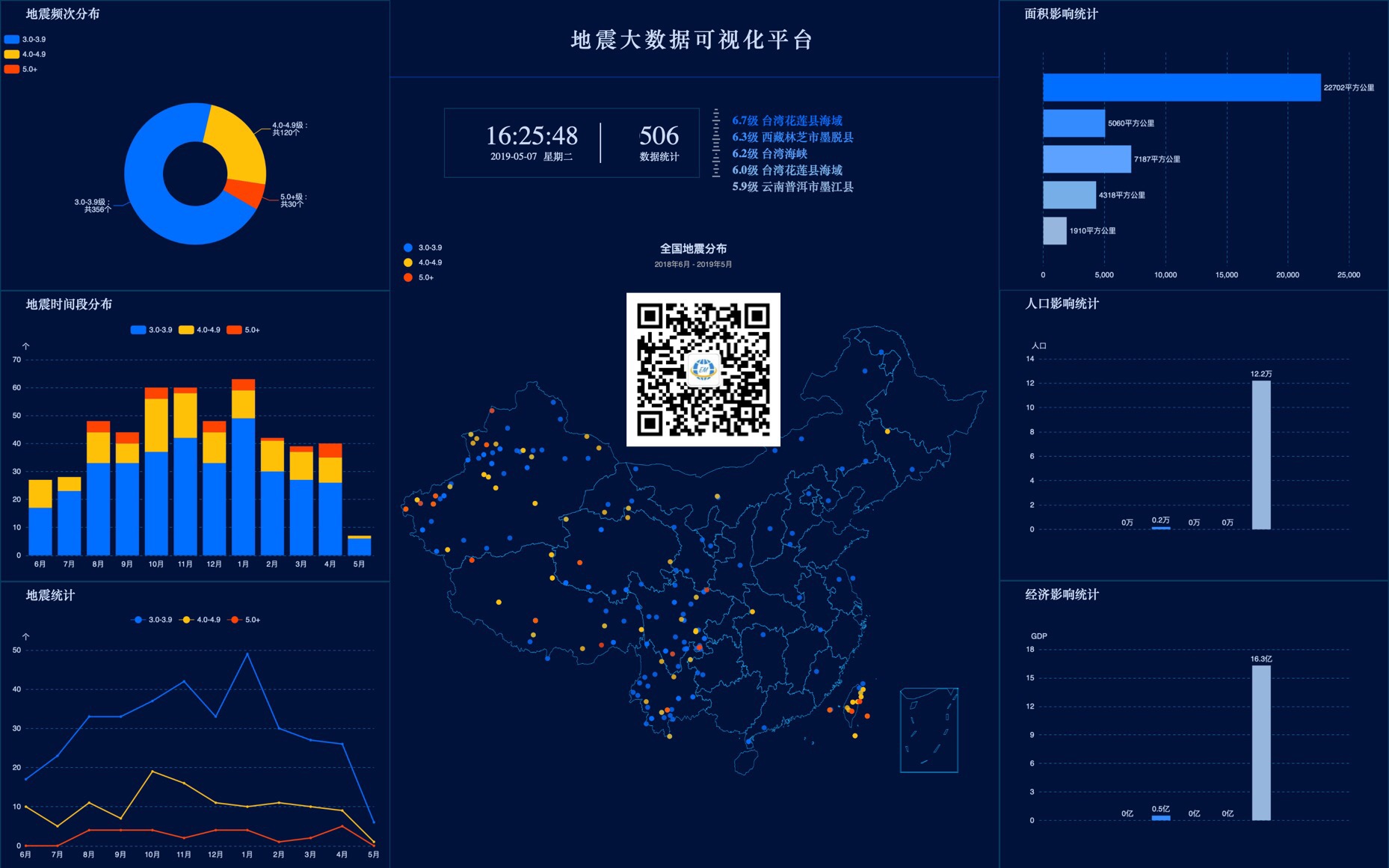 地震大數(shù)據(jù)可視化